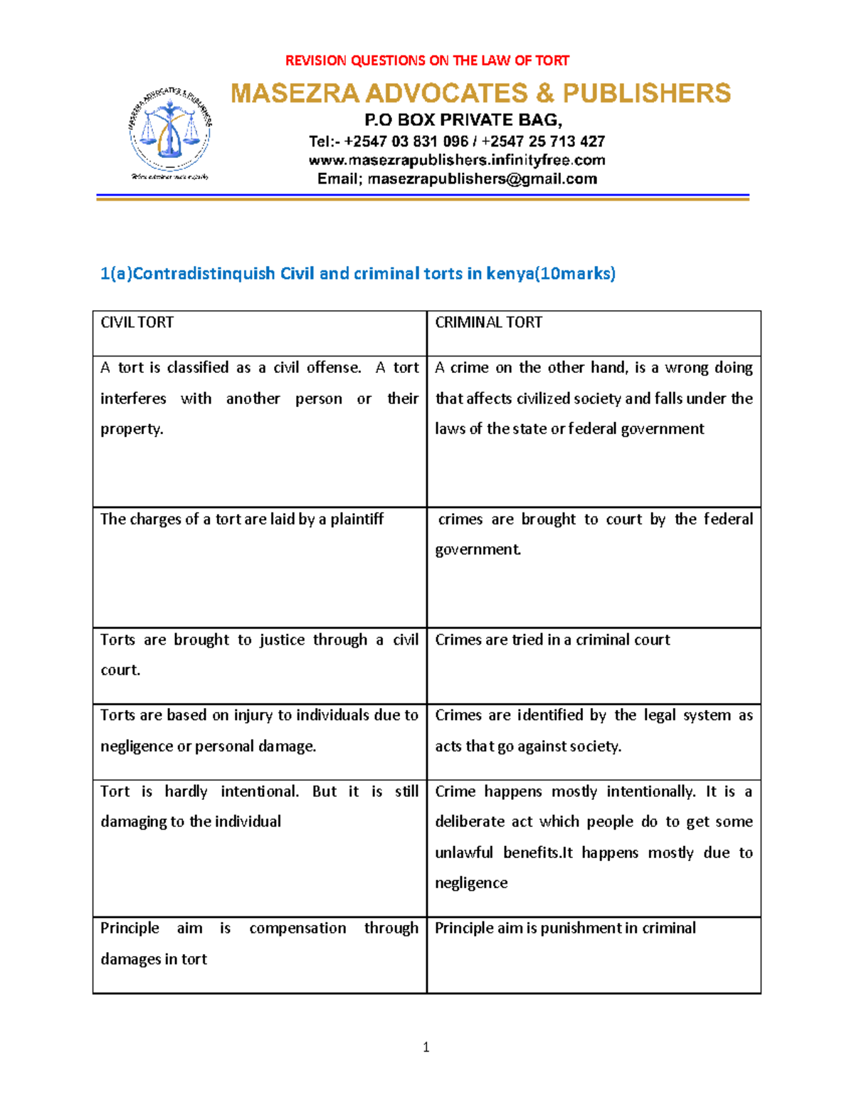 Law of Torts Revision - Key Concepts and Differences - Studocu