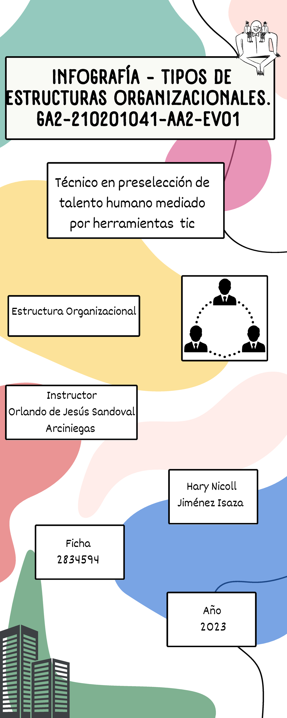 Infografía sobre Tipos de Estructuras Organizacionales GA2-210201041 ...