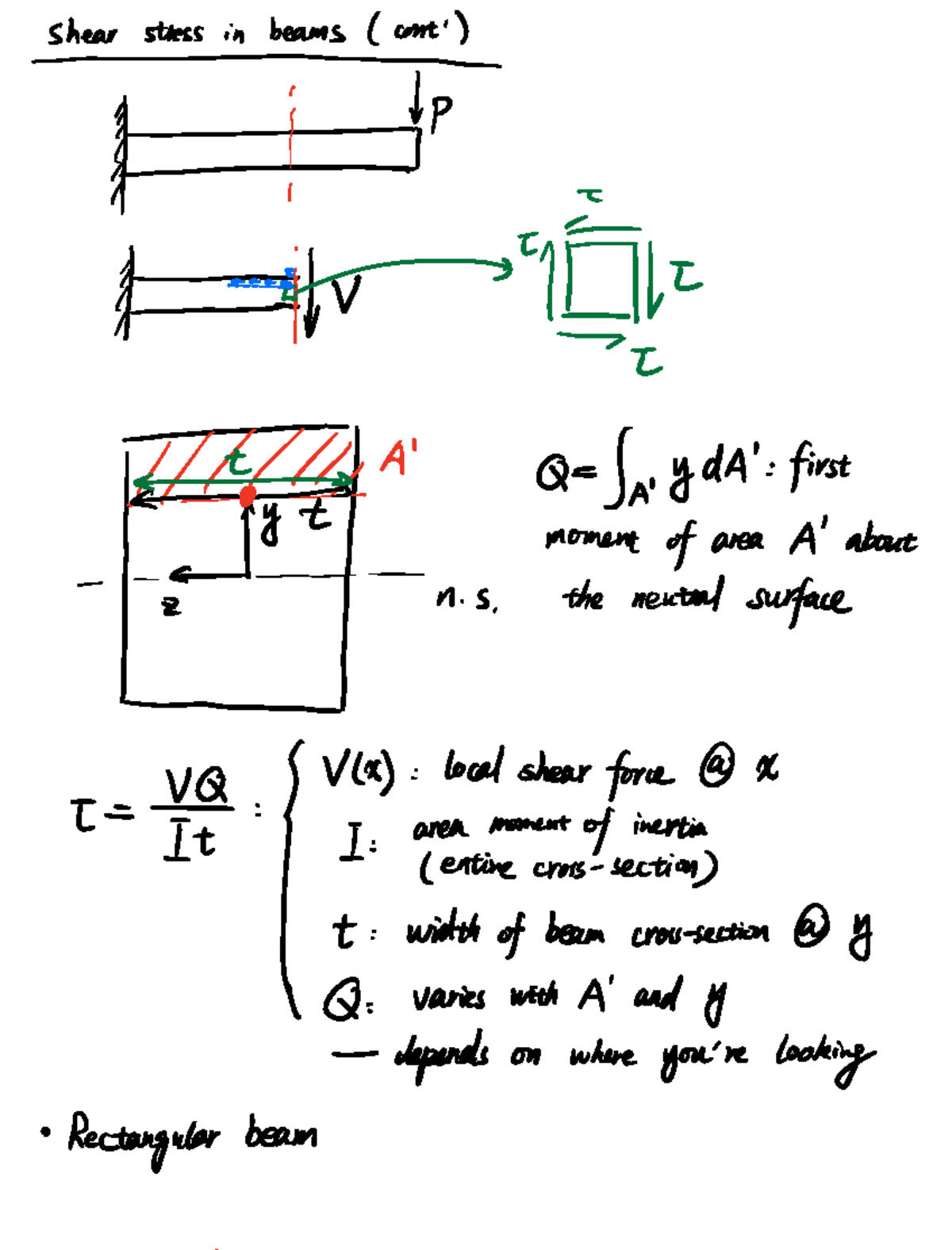 Note+Oct+30%2C+2024 - note for mech of mat. - Shear stress in beams P T ...