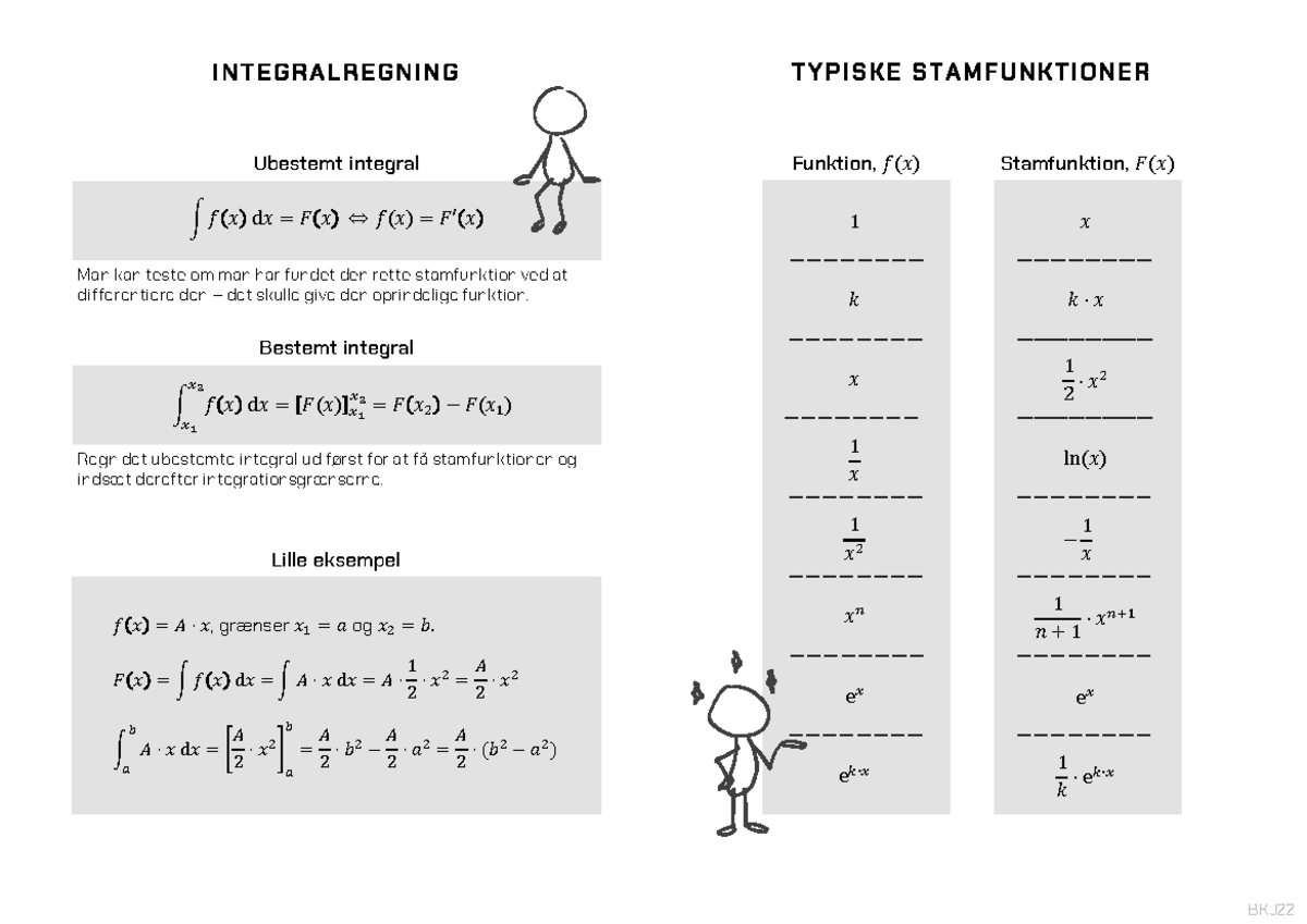 Integral Cheat Sheet for Calculus: Key Functions & Formulas - Studocu