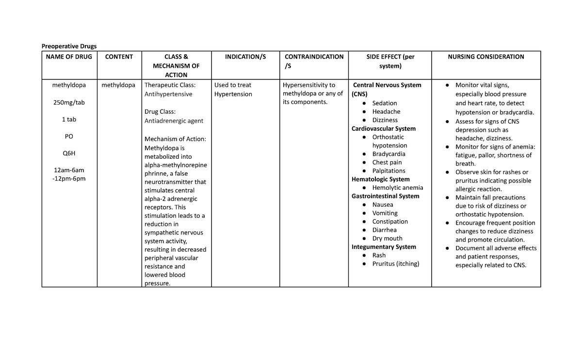 Preoperative and Postoperative Drug Overview for Nursing (NUR 101 ...