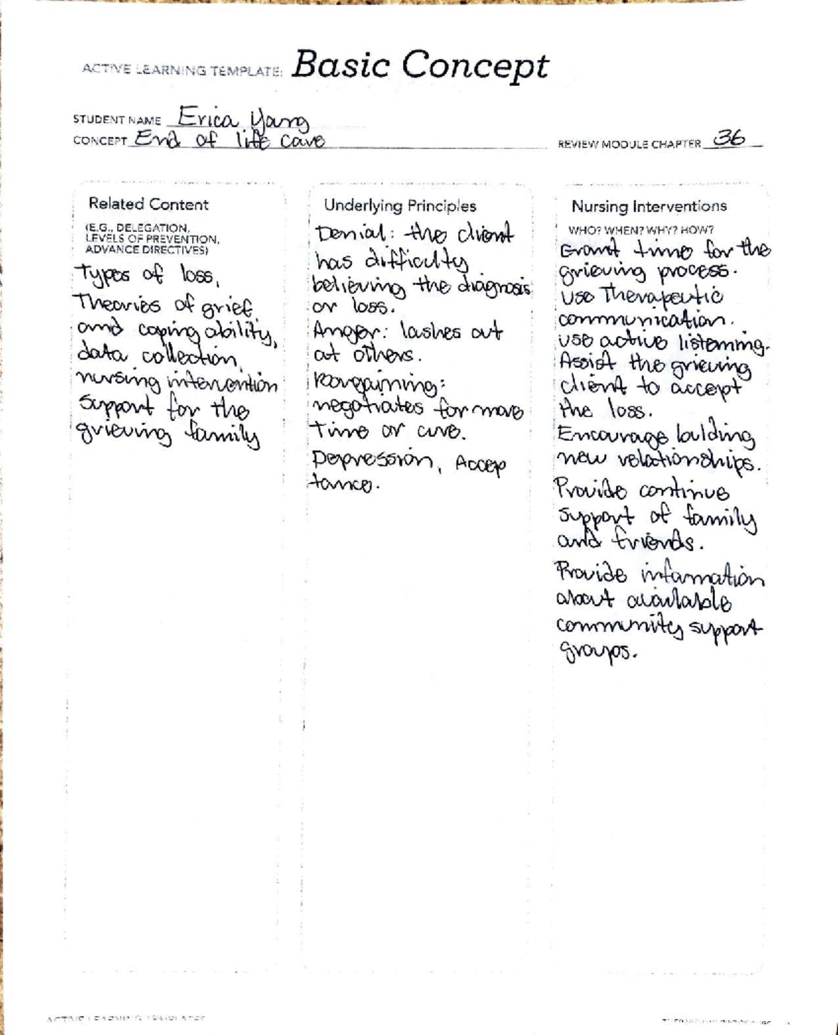 Active Learning Template: Nursing Concepts Review Module - Studocu