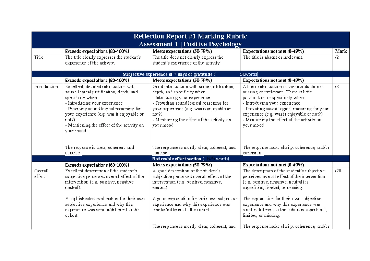 Practice Exam - Psychology Concepts and Questions (PSY 101) - Studocu
