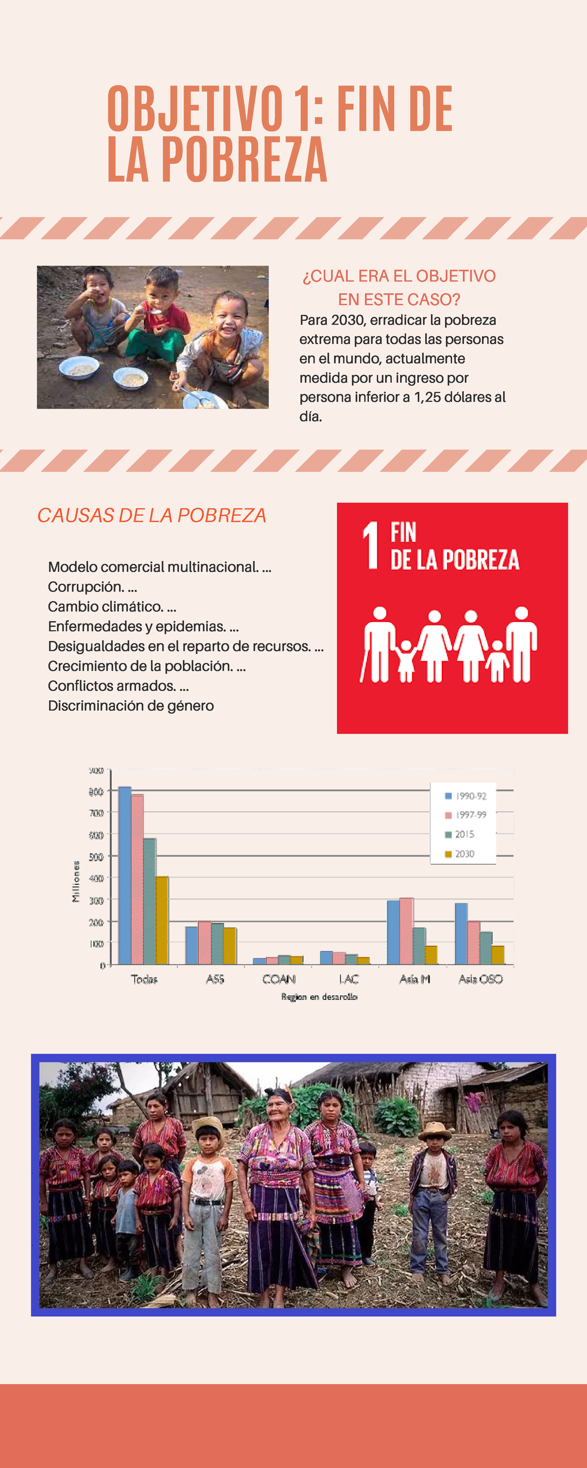 Objetivo 1 FIN DE LA Pobreza - OBJETIVO 1: FIN DE LA POBREZA Para 2030 ...