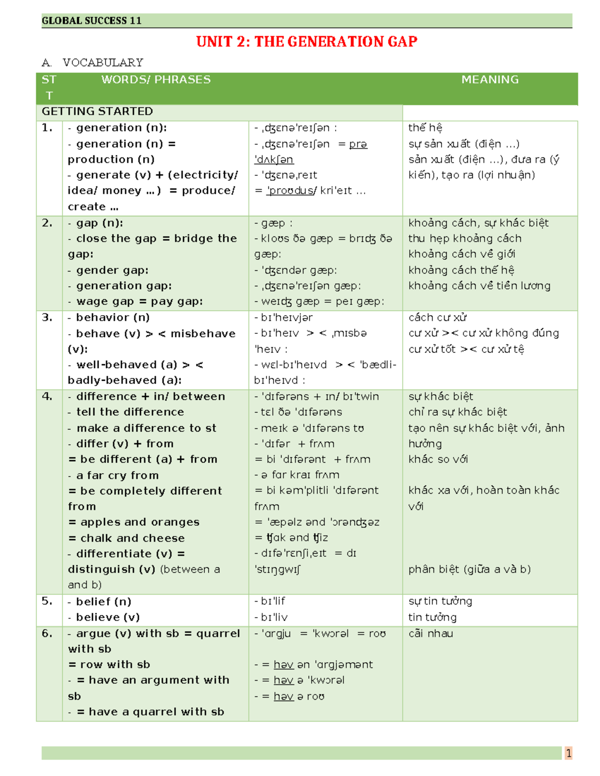 GLOBAL SUCCESS 11: UNIT 2 - THE GENERATION GAP VOCABULARY & EXERCISES ...