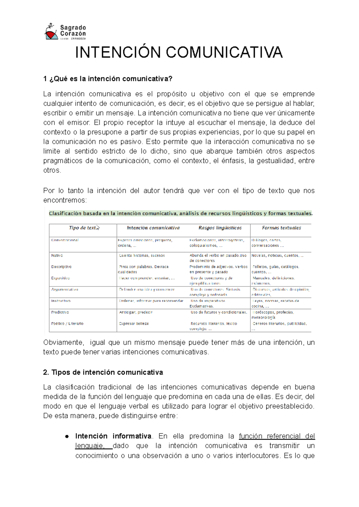 TeoríA: IntencióN Comunicativa Y Funciones - INTENCIÓN COMUNICATIVA 1 ...
