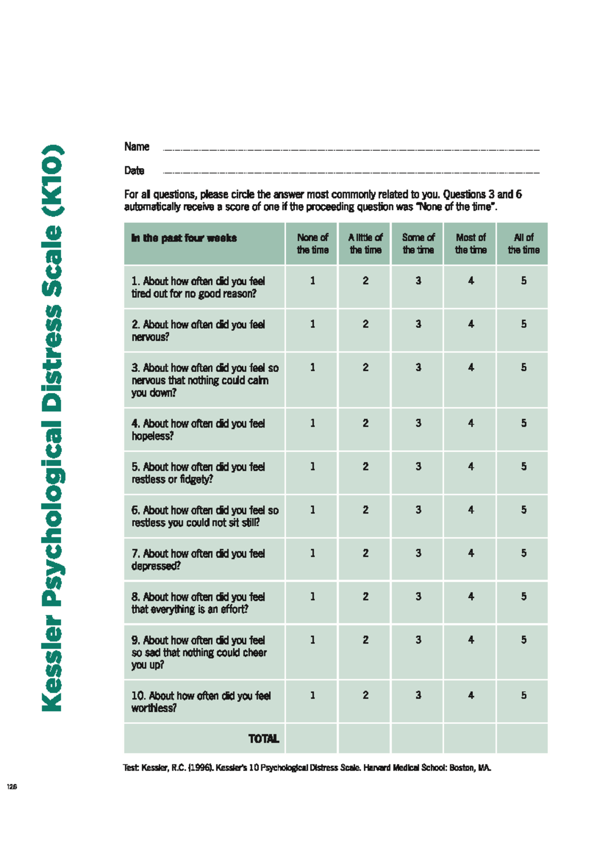Kessler 10 Psychological Distress Scale (CLUD) Assessment Tool - Studocu