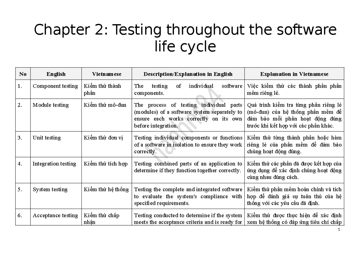 Chapter 2: Testing Methods in Software Life Cycle (Term C2 - LAB1 ...