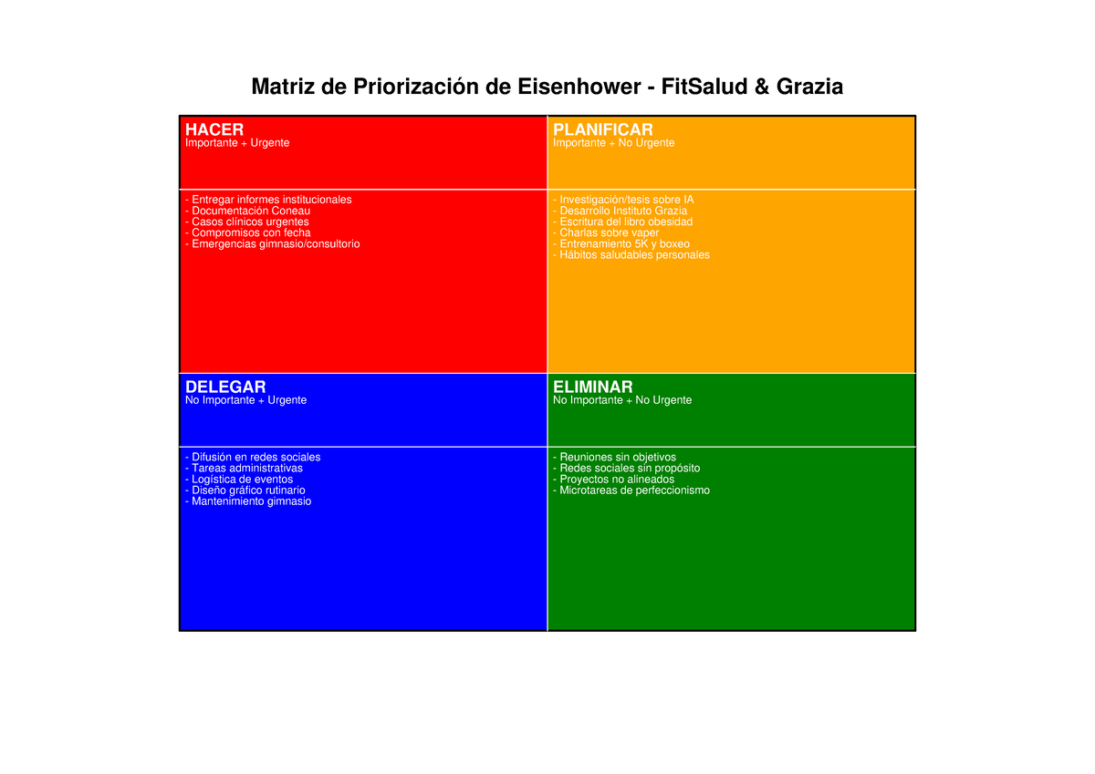 Matriz Eisenhower Fit Salud Grazia Poster - Matriz de Priorización de ...