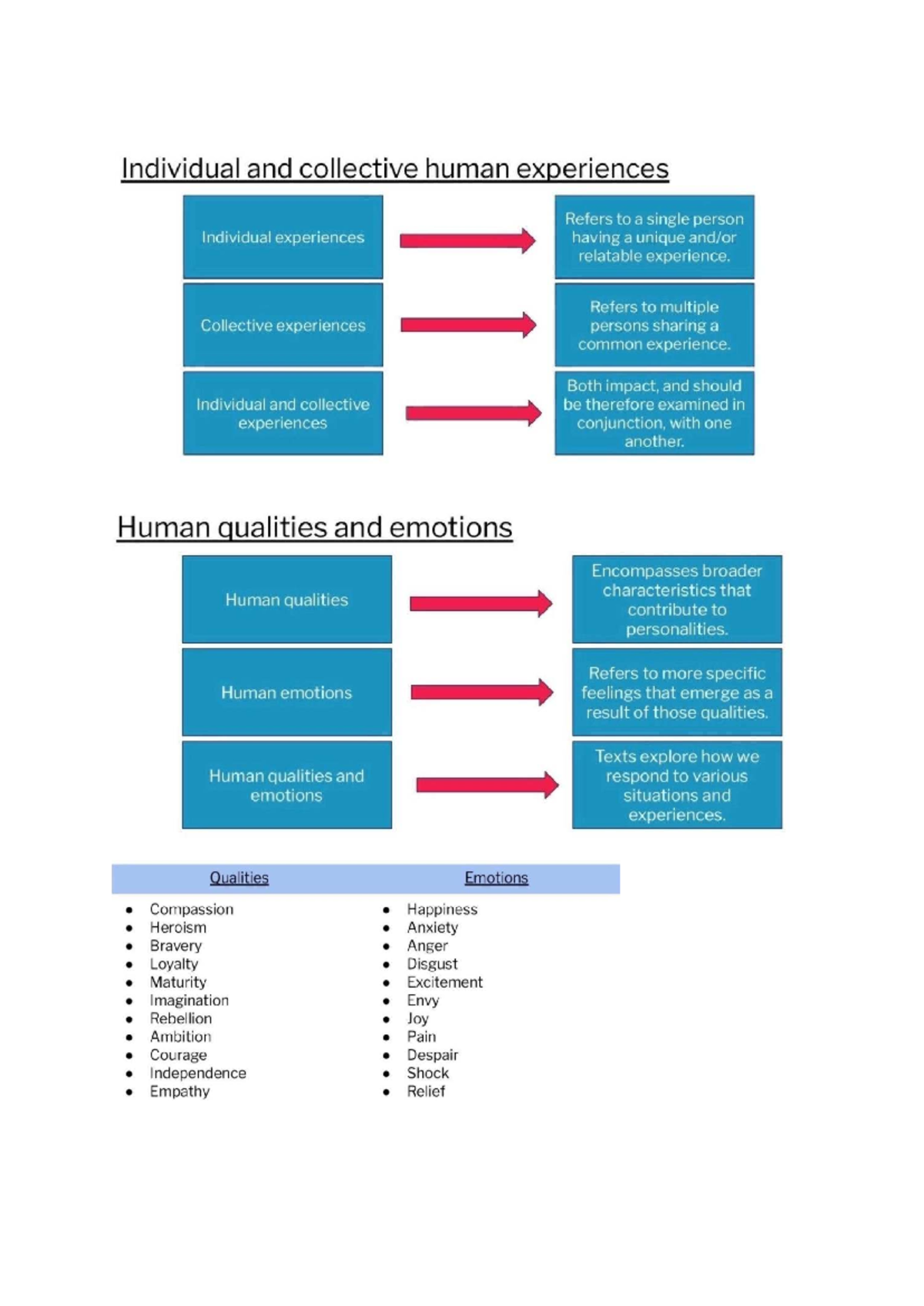 Individual and collective human experiences in standard English common ...