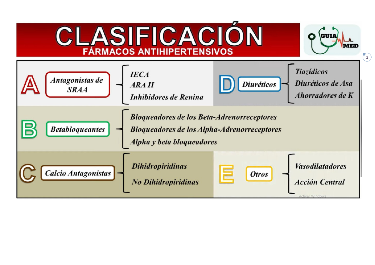 Farmacos antihipertensivos up 6 - CLASIFICACIÓN O GUIA MED FÁRMACOS