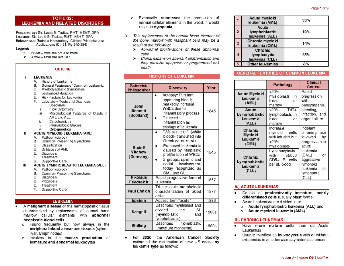 HEMA-2: Topic 02 - Leukemia and Related Disorders Lecture Notes - Studocu
