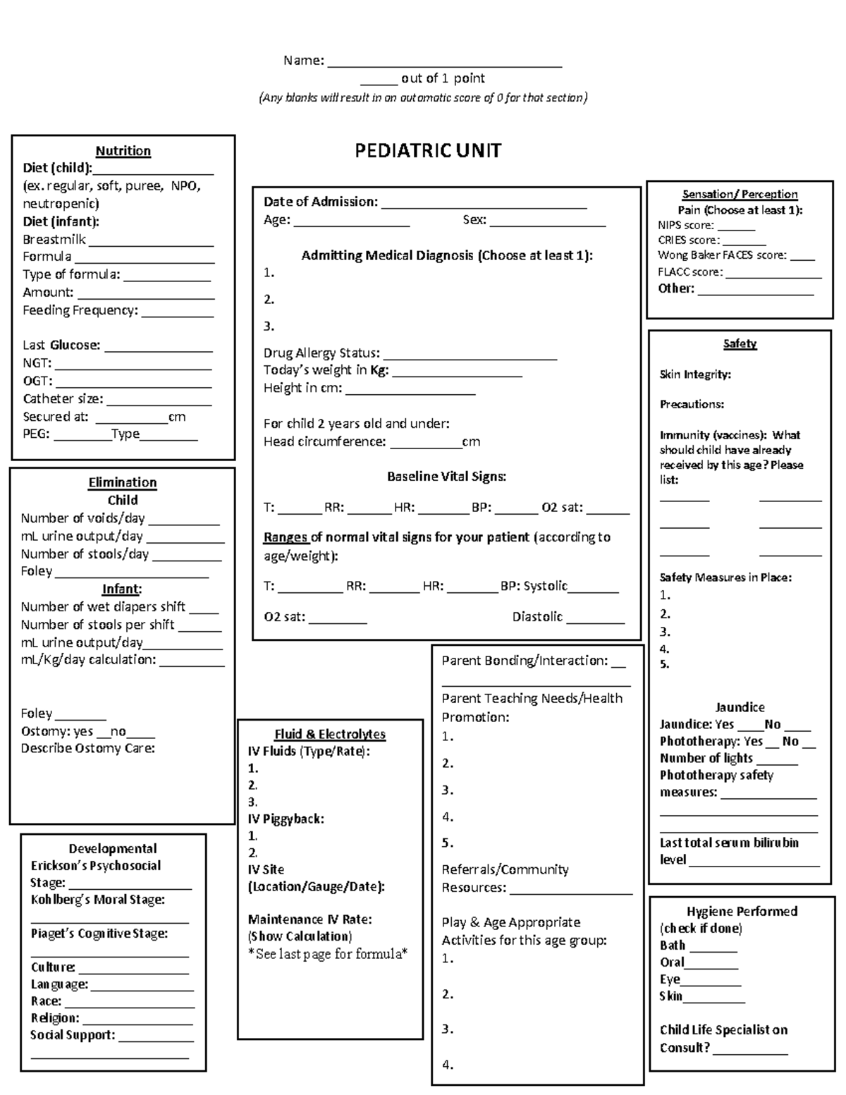 Pediatrics Assessment & Core Map 2: Nutrition & Developmental Overview ...