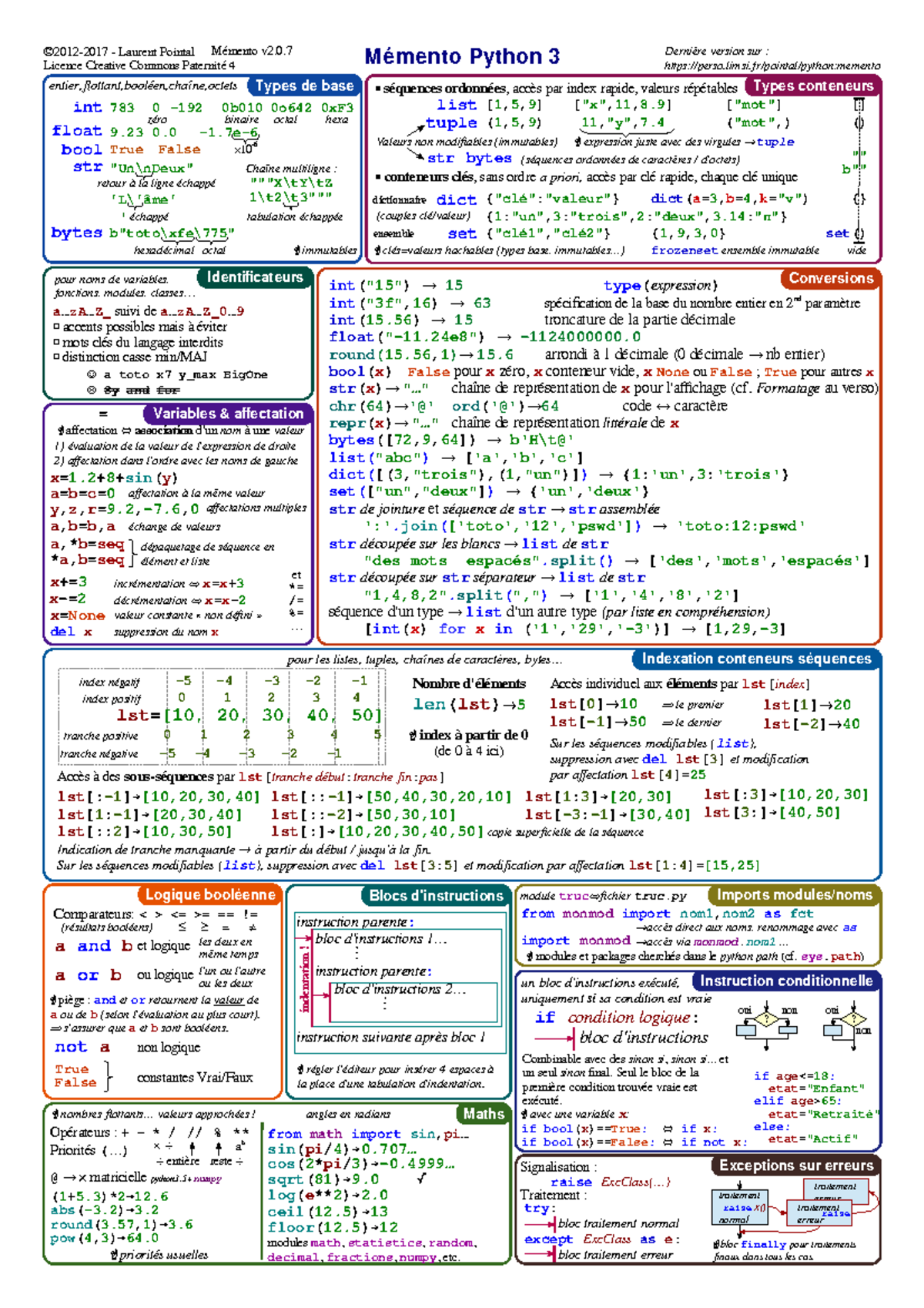 Memento Python 3 - Fiche Résumé Aide Mémoire v2.0.7 - Studocu