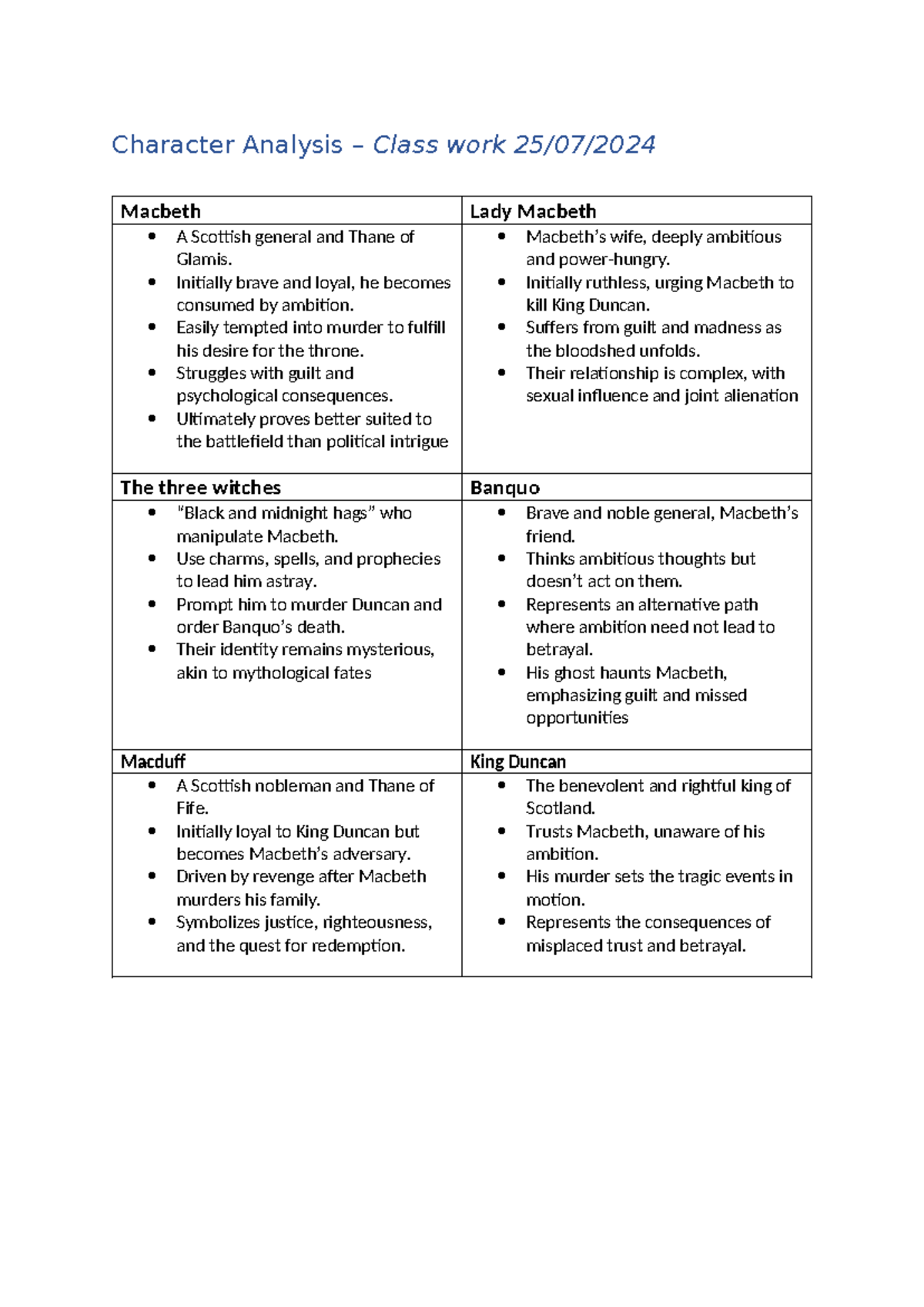 Class Work - Character Analysis of Macbeth and Key Figures - Studocu