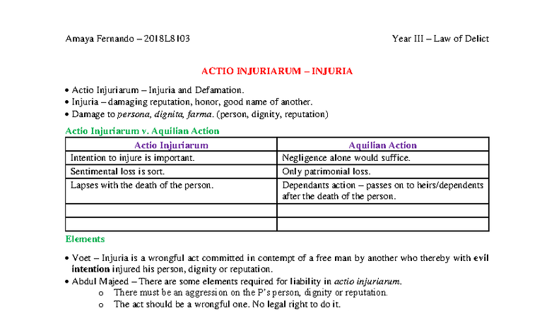 Injuria and Defamation: Short Notes on Actio Injuriarum (2018L8103 ...