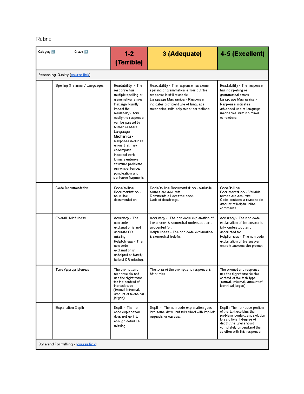 rubric for the class - Rubric Category ⬇ Grade 1- (Terrible) 3 ...