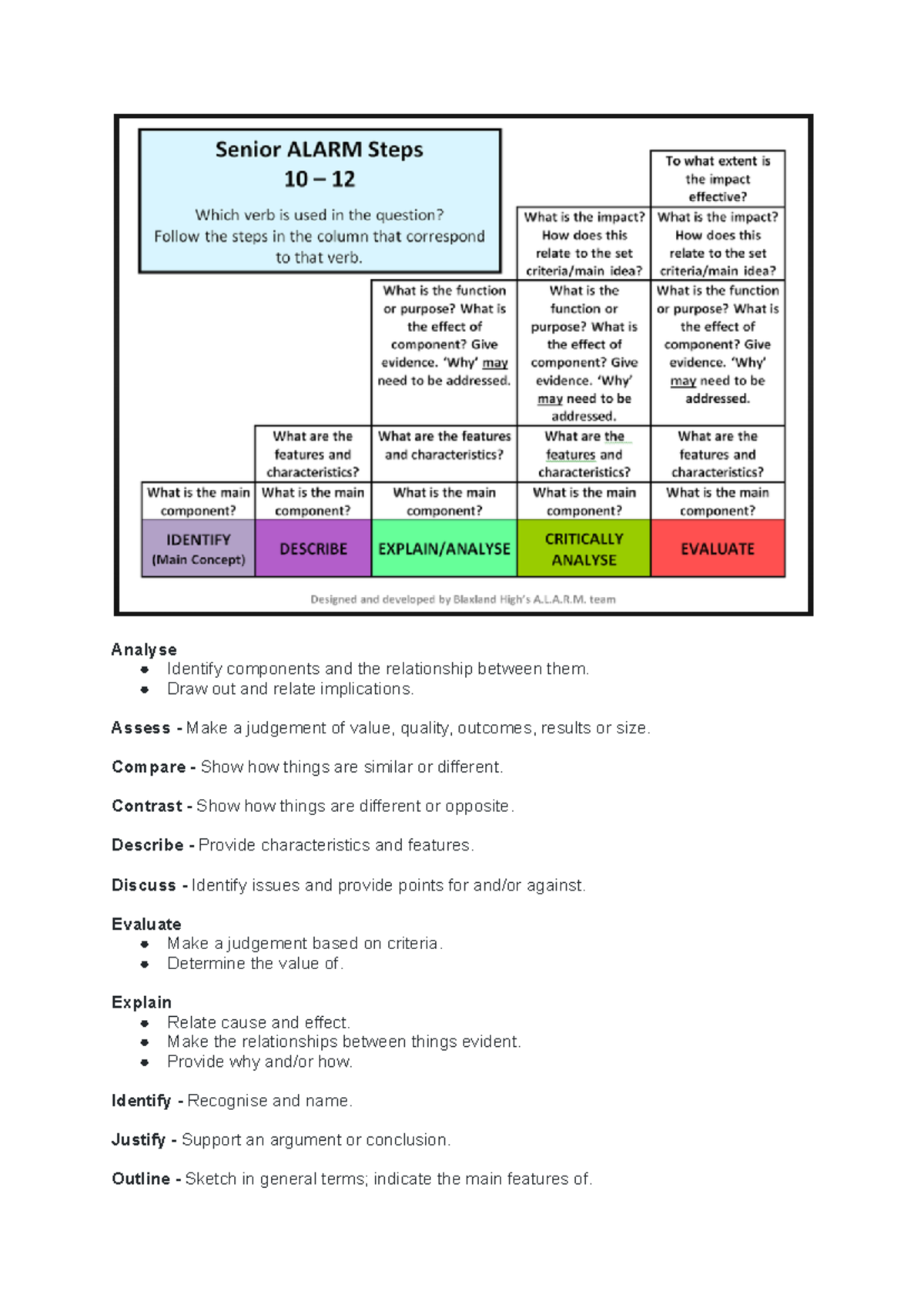 HSC Verbs - Analyse Identify components and the relationship between ...