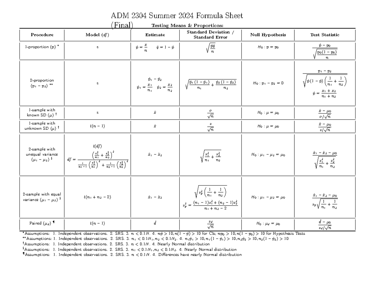 ADM 2304 Summer 2024 Final Exam Formula Sheet for Testing Means ...