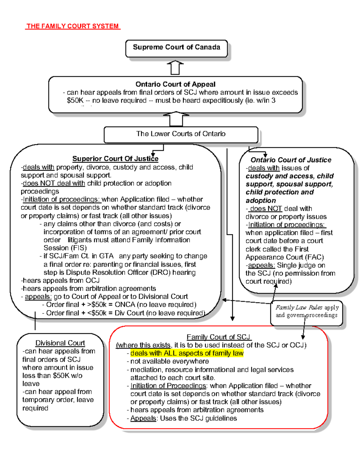 Family Court System Overview - Paralegal Program Insights - Studocu