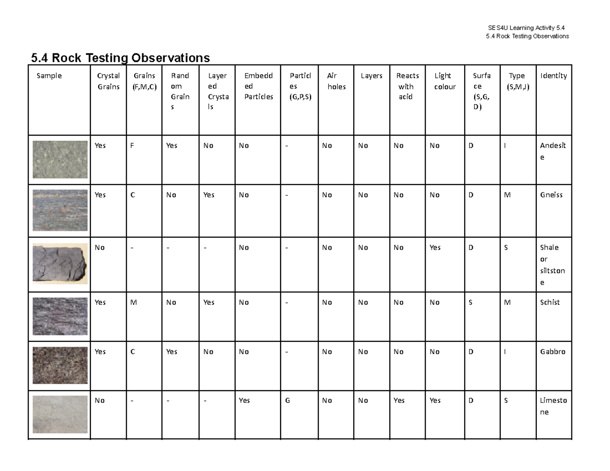 5.4 SES4U Rock Testing Observations and Analysis Report - Studocu