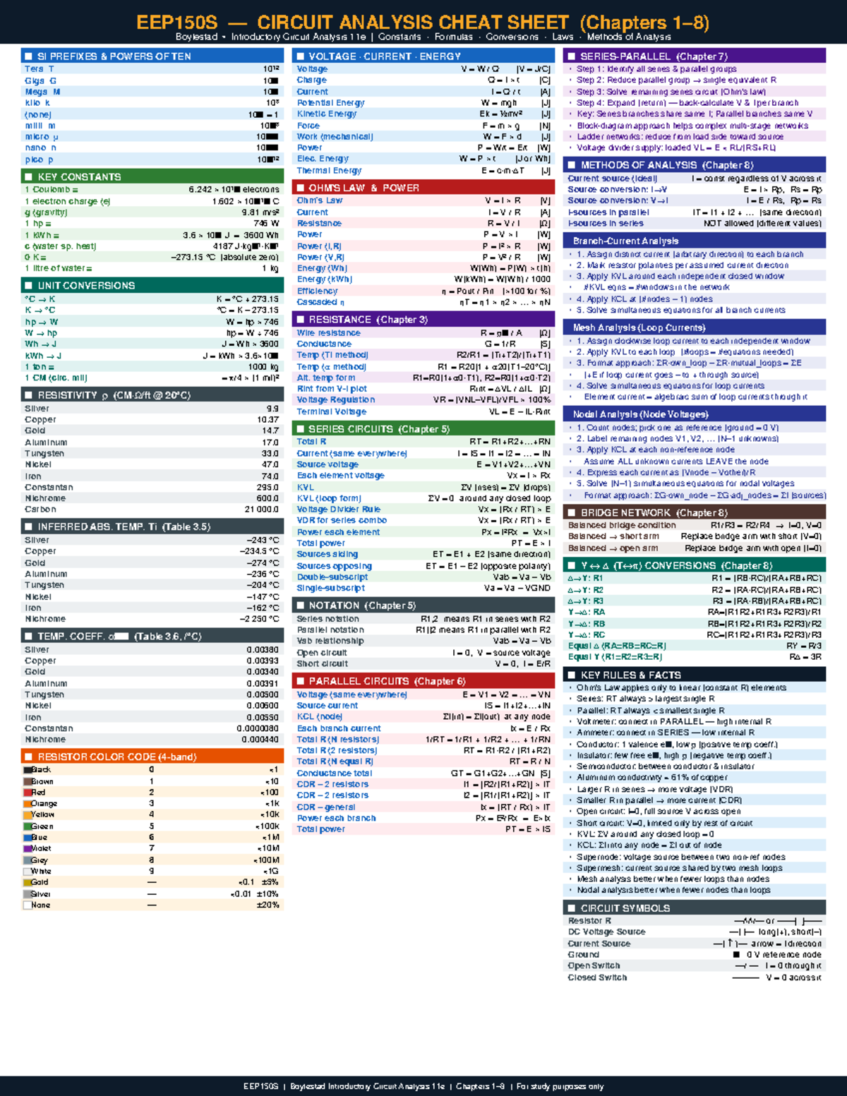 EEP150S Circuit Analysis Cheat Sheet (Chapters 1-8) - Studocu