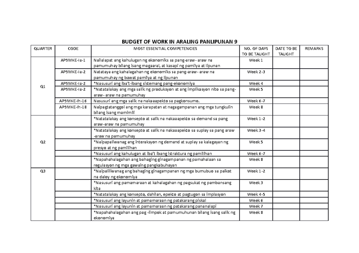 BOW-AP9 - Budget of Work for Araling Panlipunan 9: Weekly Overview ...