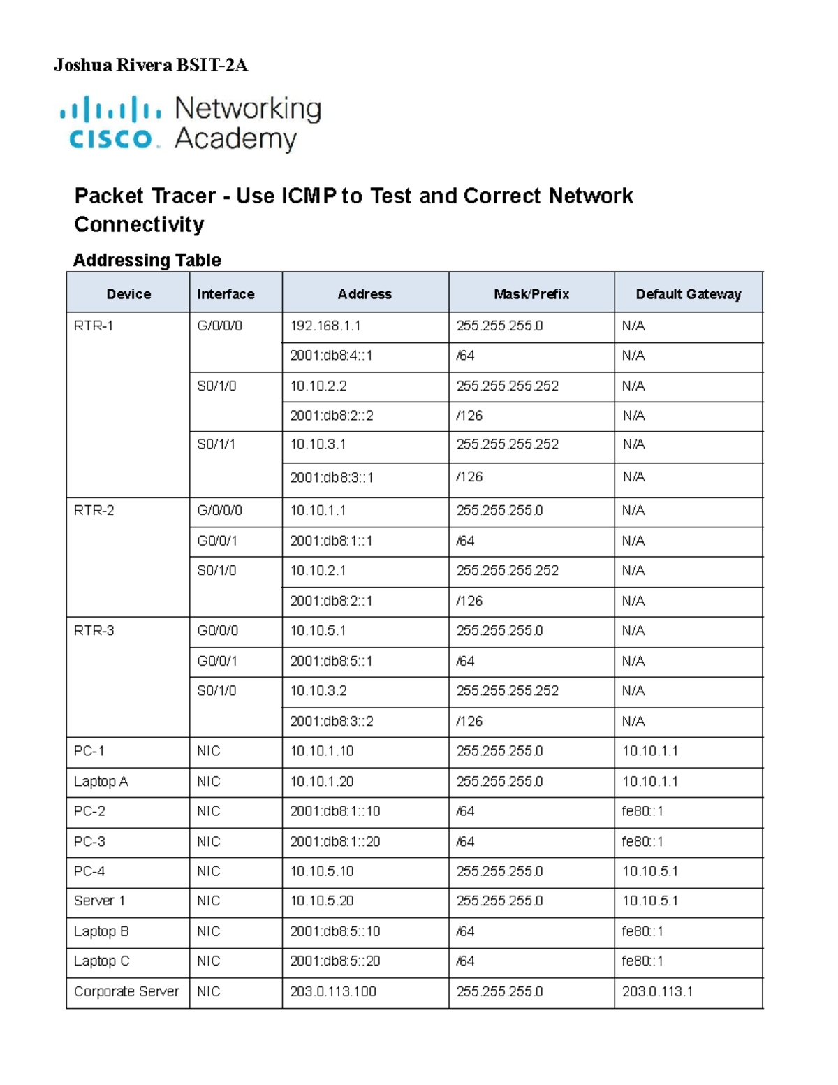 ICMP Network Connectivity Testing and Correction Lab (Course Code: 13 ...