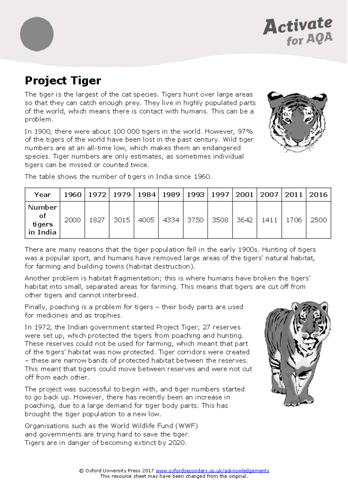 Project Tiger Support Sheet: Conservation Efforts and Challenges - Studocu