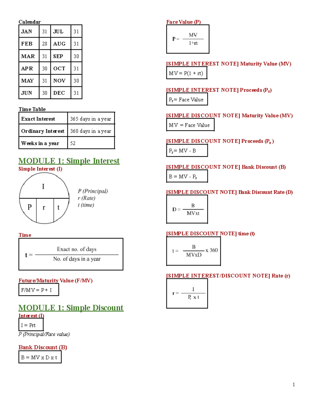 FDNBUSM Simple Interest & Discount Formulas with Timetable - Studocu