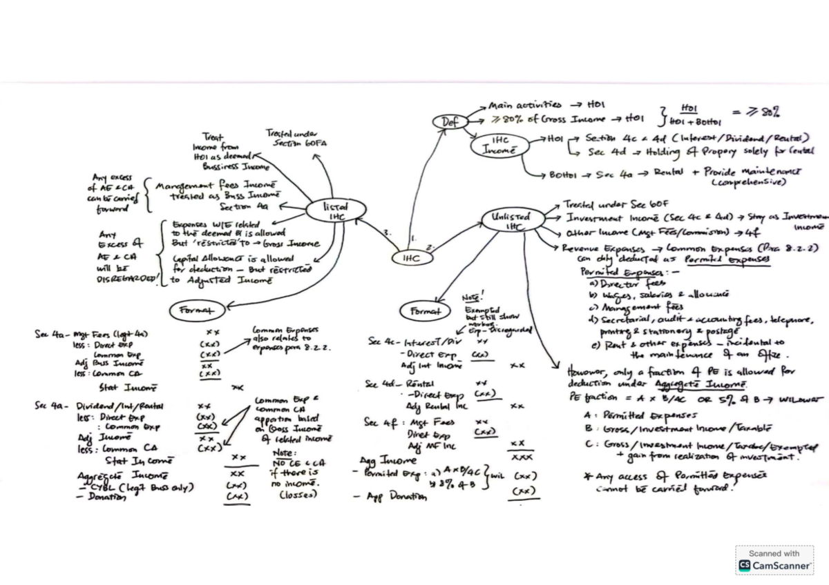 Mindmap for TAX667: Understanding Gross Income and Expenses - Studocu
