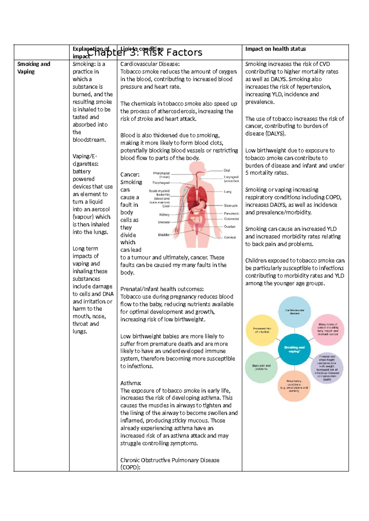 Risk Factor Notes: Impact of Smoking and Obesity on Health (HLTH101 ...