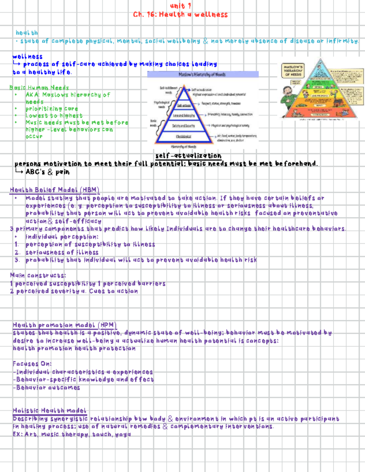 Unit 1 Exam 1 Study Guide: Health, Wellness, and Human Needs - Studocu
