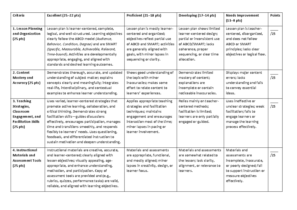 Rubric for DEMO Teaching Evaluation (25 pts each) - Studocu