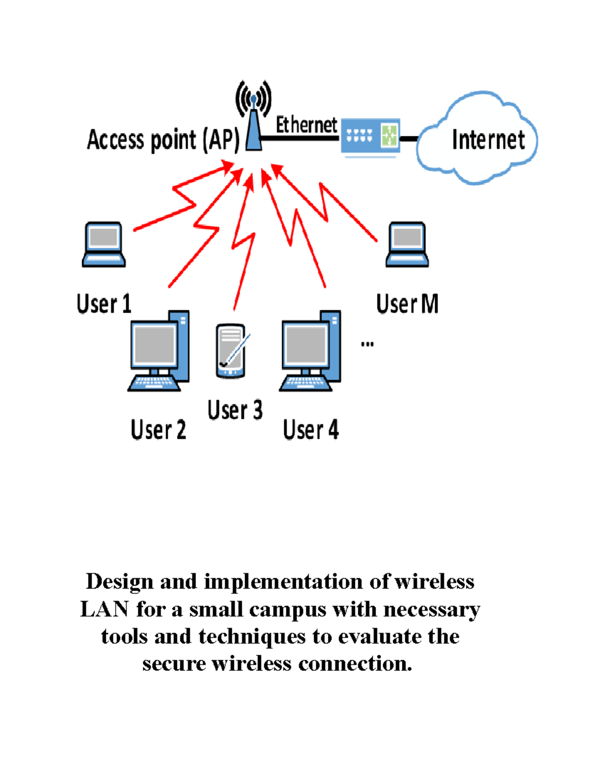 Design and Implementation of WLAN for Campus Security (IT 101) - Studocu