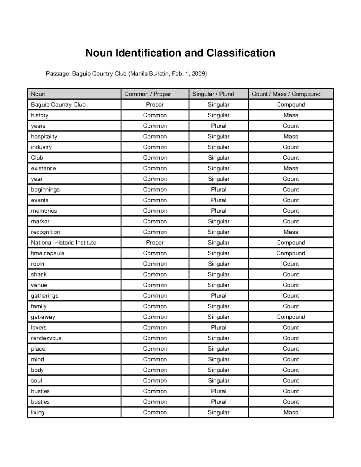 Noun Classification: Baguio Country Club Analysis - Studocu