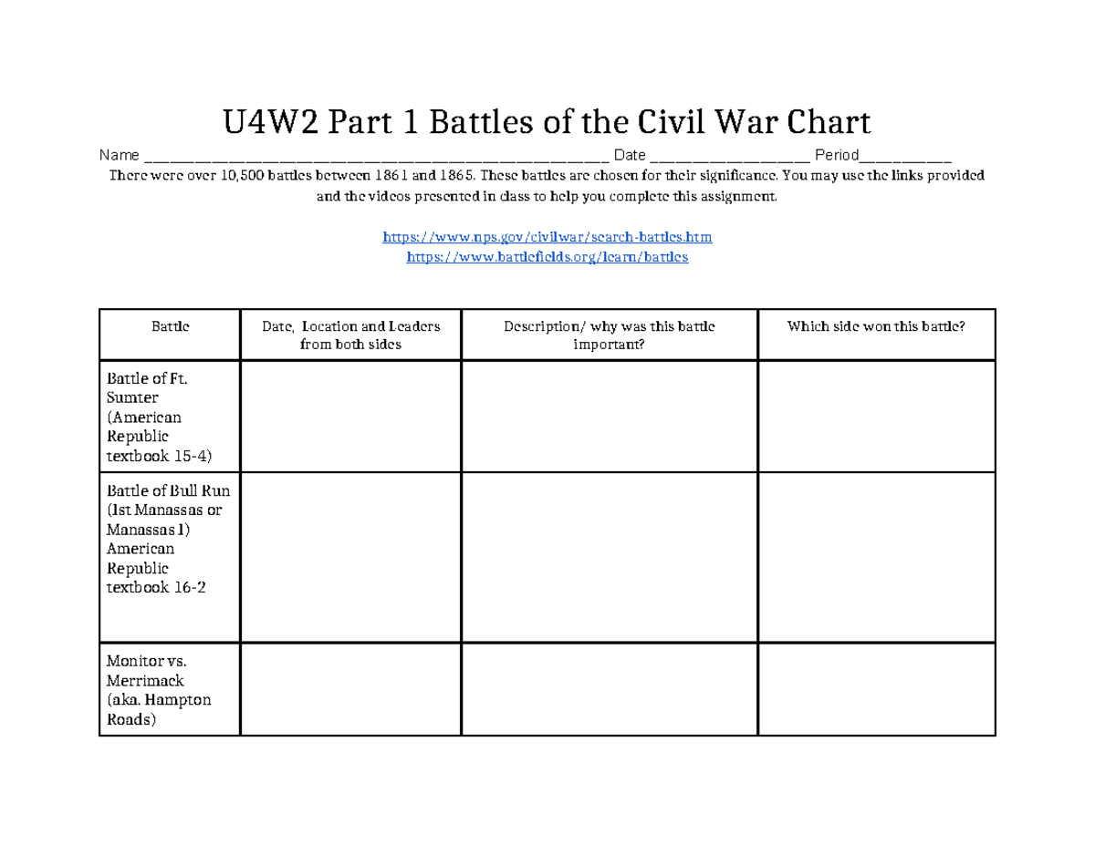 KPD U4W2 Battles of the Civil War - U4W2 Part 1 Battles of the Civil ...