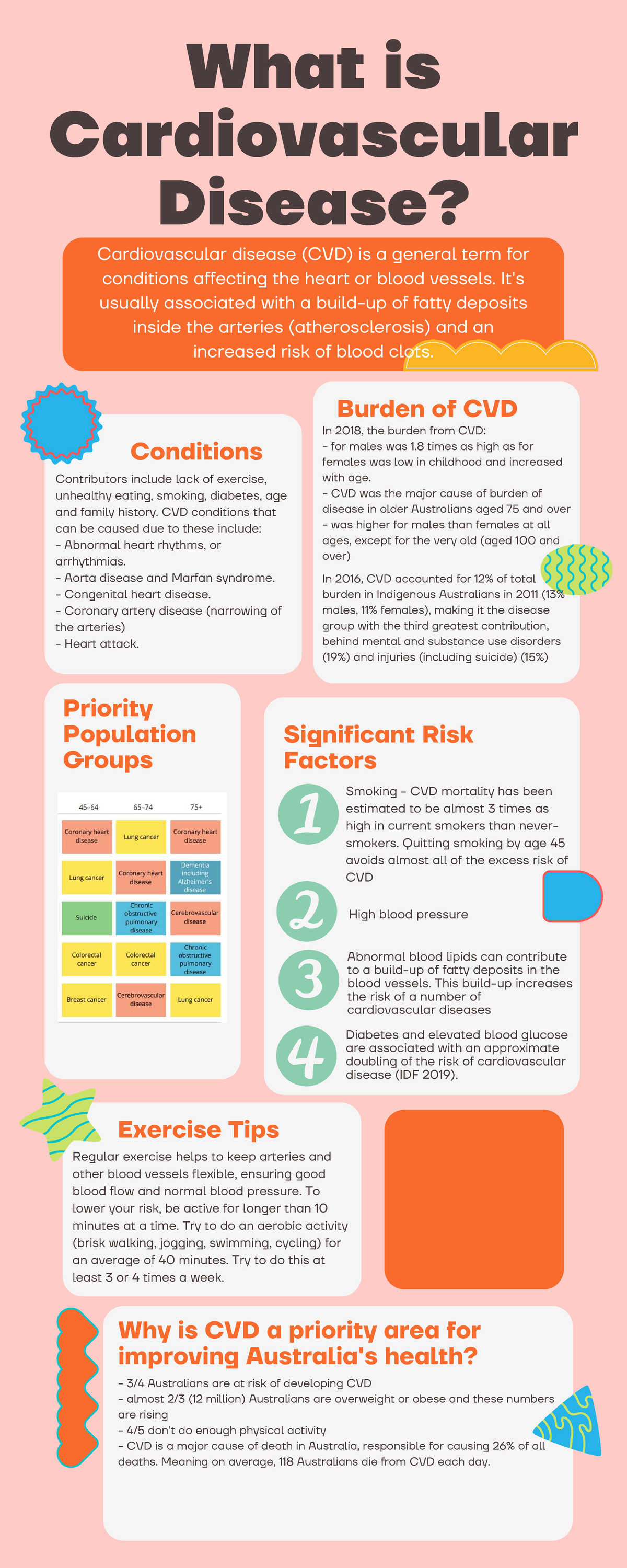 CVD Infographic: Understanding Cardiovascular Disease and Risks - Studocu