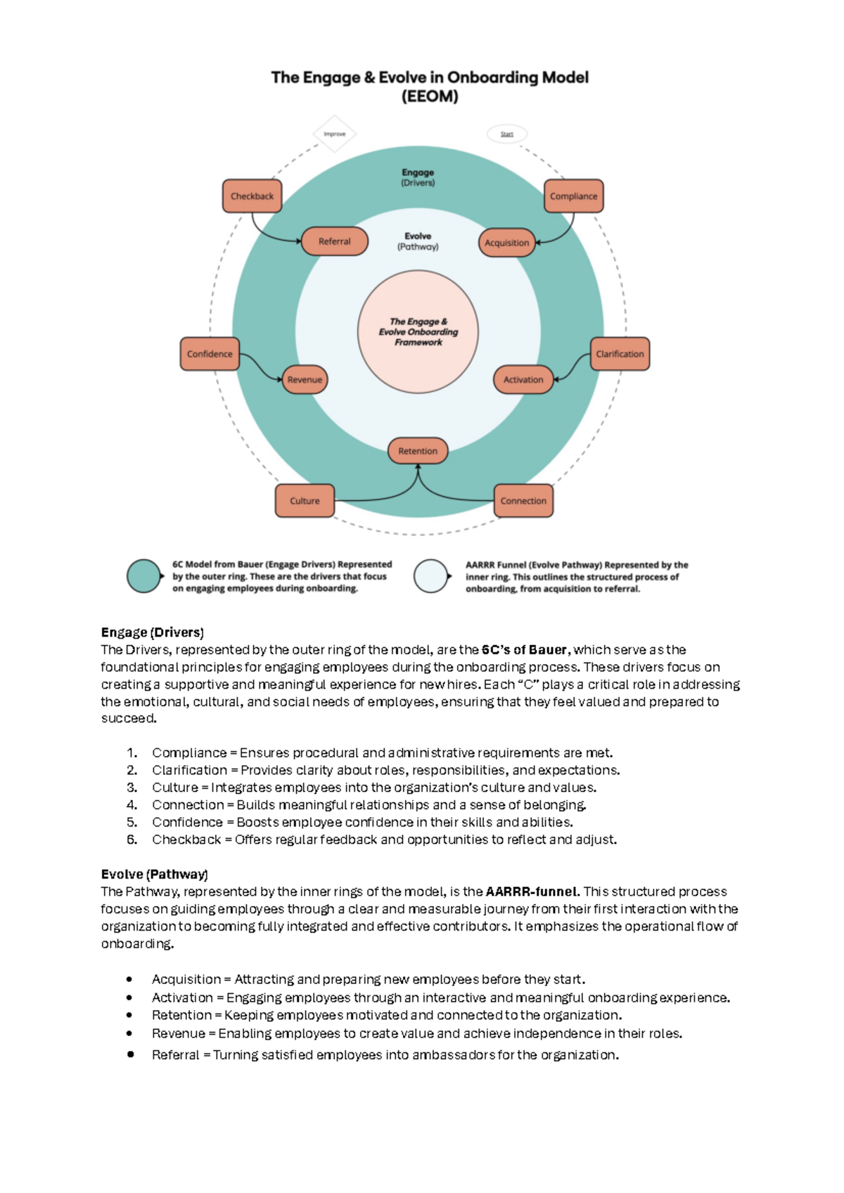 Engage & Evolve Onboarding Model (EEOM) Overview - Key Drivers ...