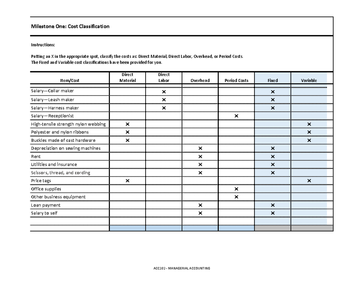 ACC 202 Project Workbook: Cost Classification Milestone One - Studocu