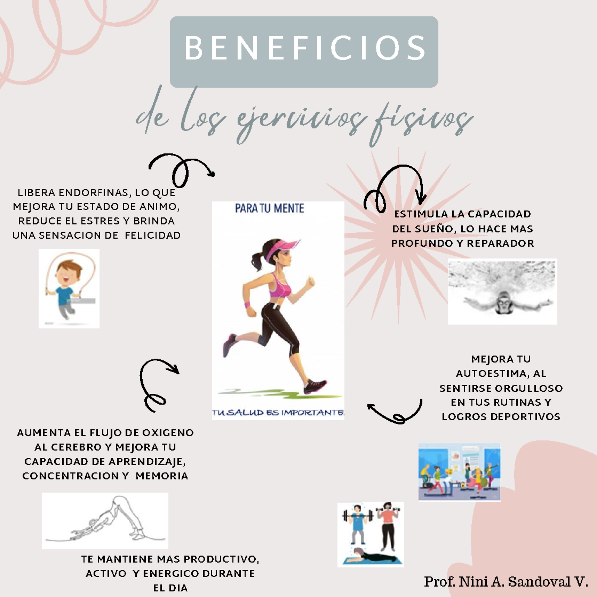 Capacitacion Beneficio Ejercicios Fisicos - B E N E F I C I O S LIBERA ...