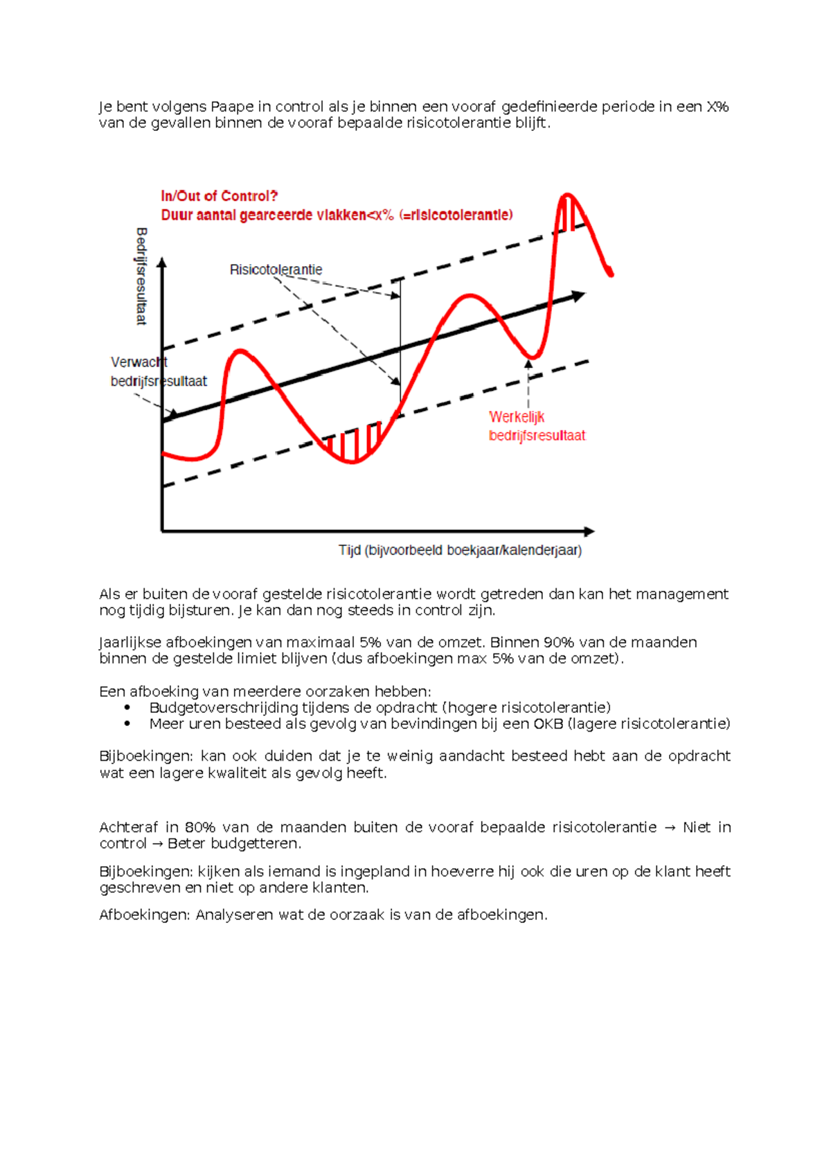 Paape: In Control Blijven binnen Risicotolerantie en Budgetbeheer ...