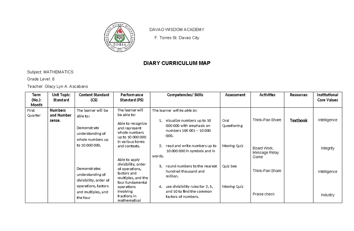 C Map - Curriculum Map for Mathematics: Functions & Financial Concepts ...