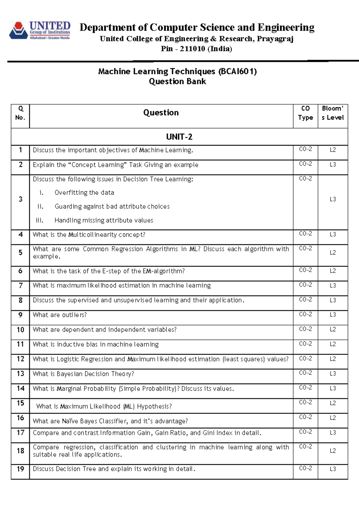 ML-Unit 2 Question Bank (BCAI601) - Machine Learning Techniques - Studocu