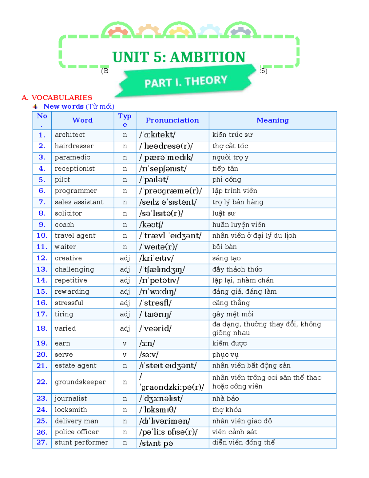 UNIT 5: AMBITION - Vocabulary & Grammar Notes (E10) - Studocu