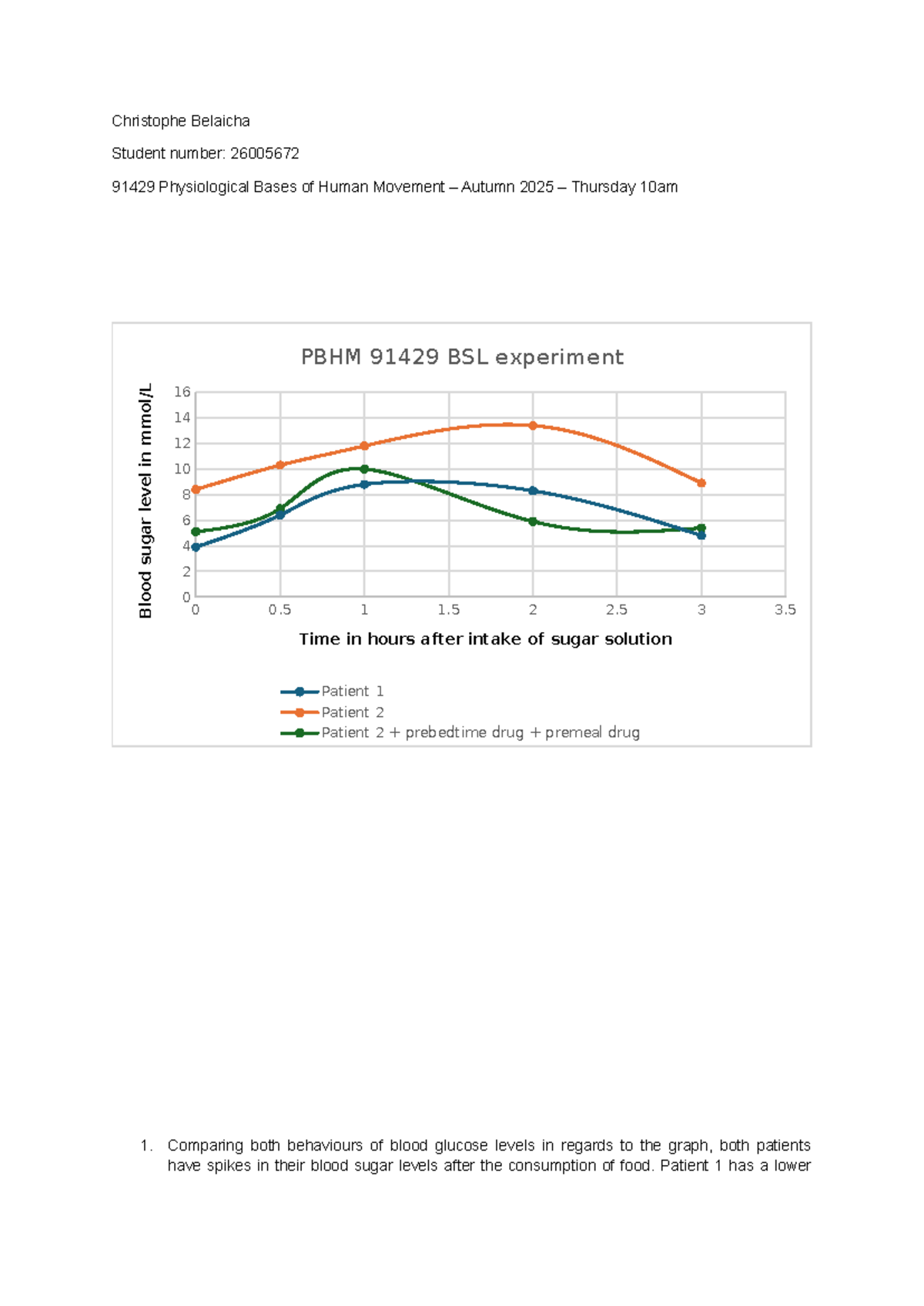 PBHM 91429 Endocrine Report: Blood Sugar Levels & Diabetes Analysis ...