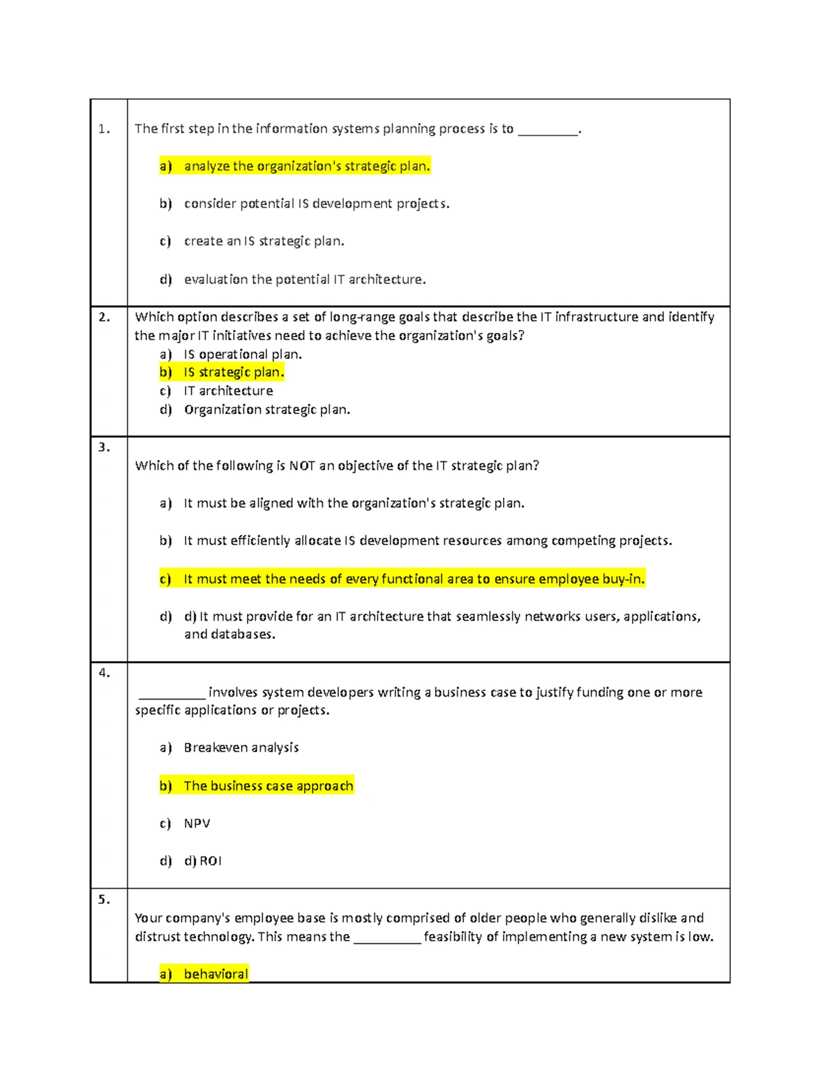 Python Assignment - BUS1401 - Winter 2024 - Studocu