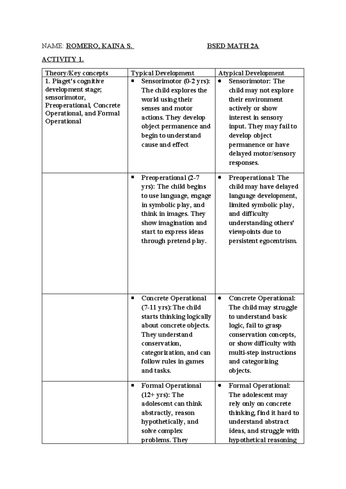 SPED 2A Activity 1: Cognitive Development & Learning Theories - Studocu