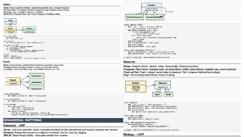 Chetprint Soft - Adapter & Design Patterns Cheatsheet for Finals - Studocu