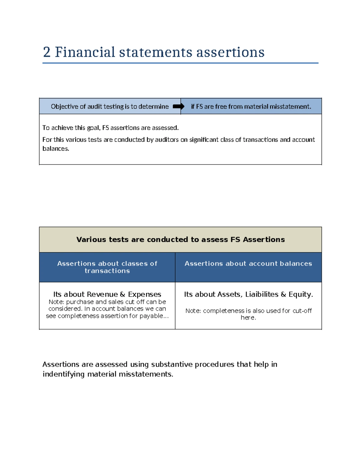 Types of Audit Procedures: A Detailed Overview for 500, A14 - Studocu